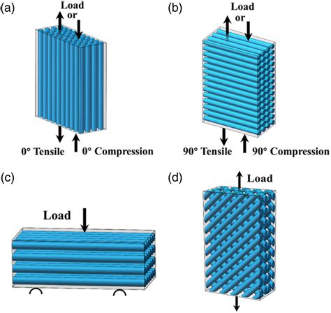 Compression properties of carbon fiber